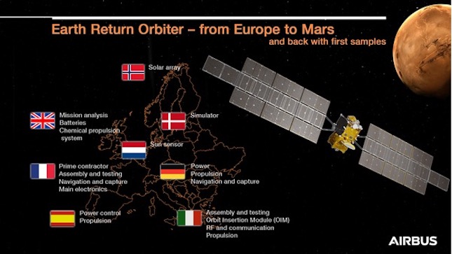 El primer paso de Earth Return Orbiter hacia Marte