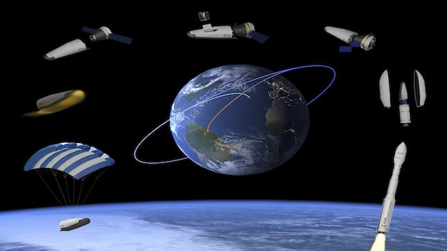 SENER Aeroespacial es autoridad de diseño del GNC para el vehículo espacial con capacidad de retorno Space Rider
